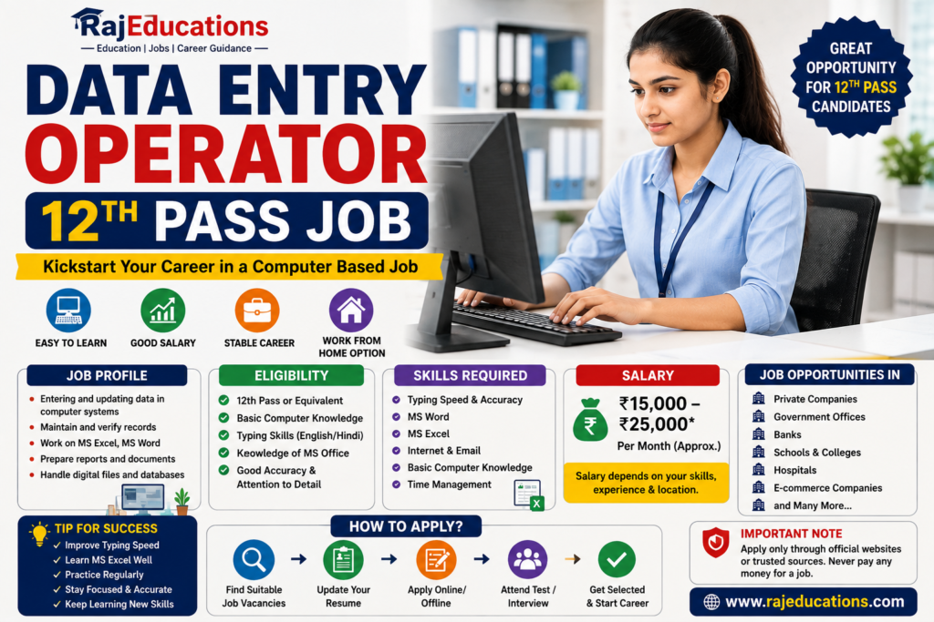 Data Entry Operator 12th Pass Job 2026 Qualification, Salary, Skills and How to Apply