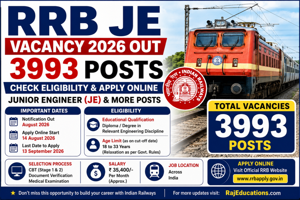 RRB JE Vacancy 2026 Out 3993 Posts – Check Eligibility & Apply Online